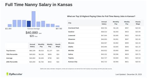 average nanny salary|average full time nanny salary.